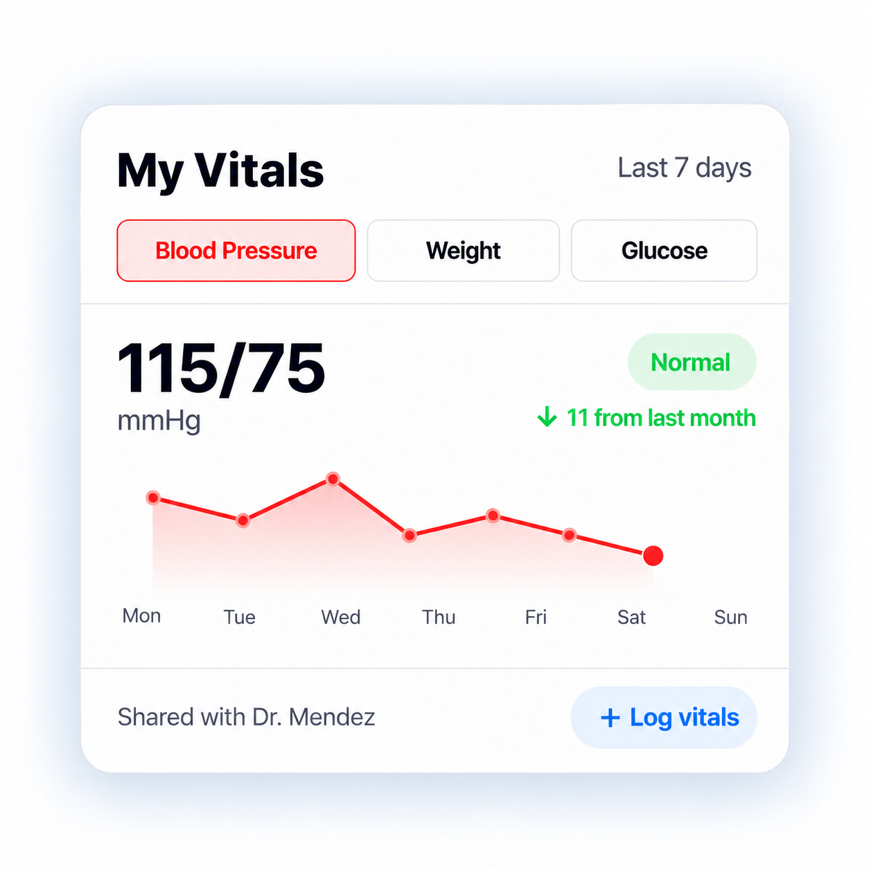 Blood pressure and vitals dashboard